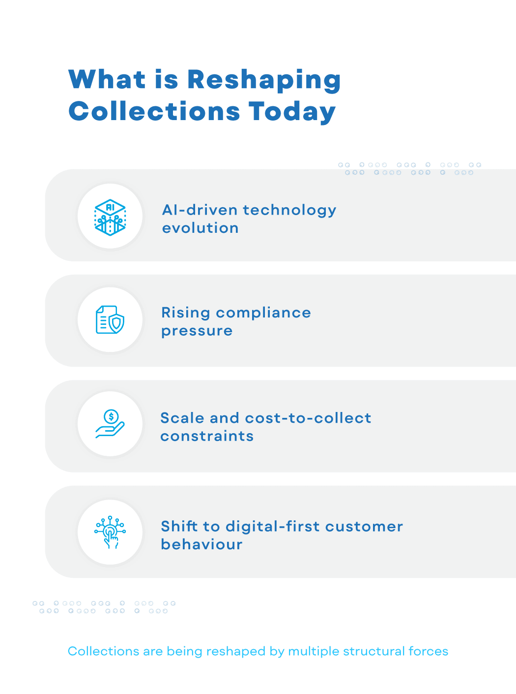 2026 Collections and Recoveries Playbook - At a glance (1)