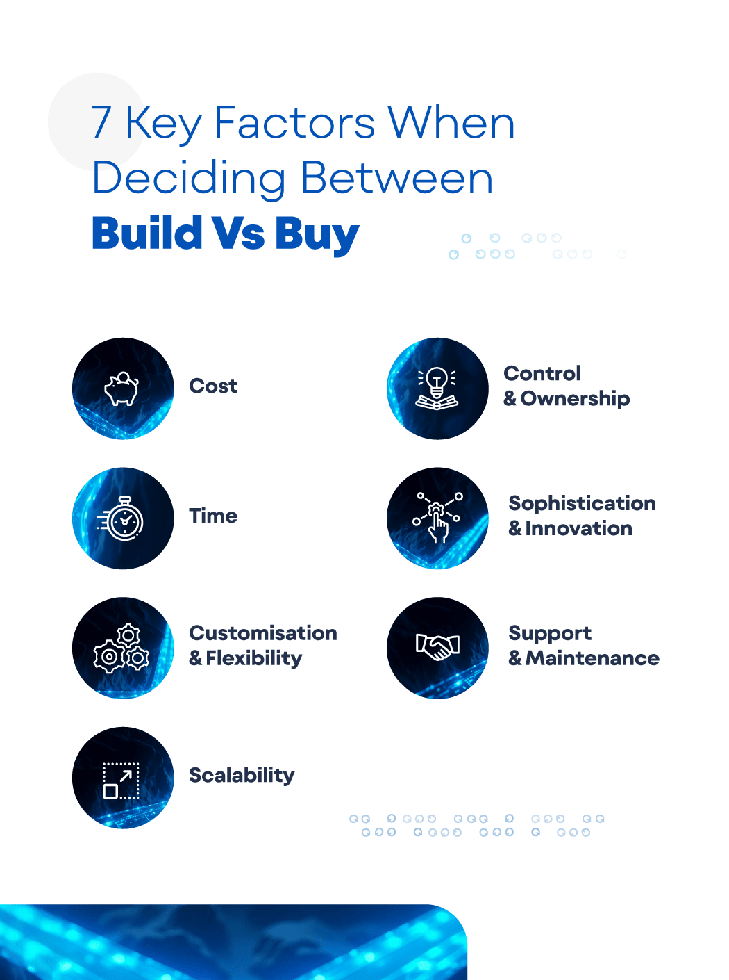 Build or Buy Making the Right Collections Software Selection - QUALCO Report_Inside the paper (5)