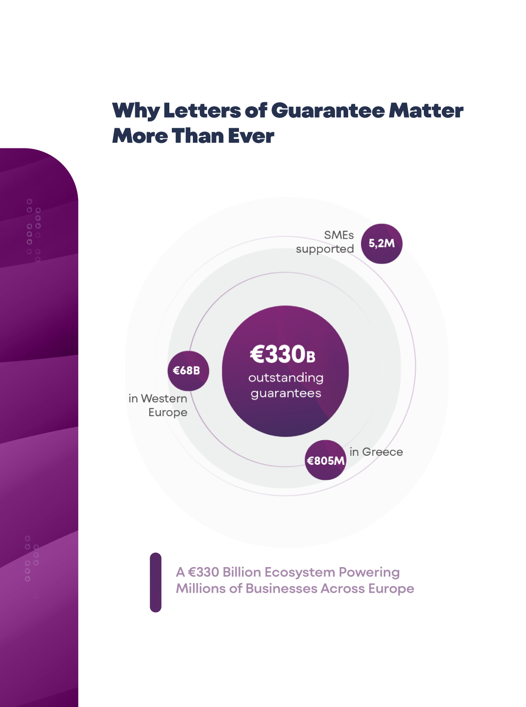 Rethinking Letters of Guarantee for 60% Faster Processing_At a glance (2)